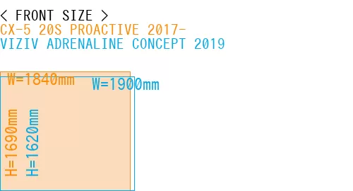 #CX-5 20S PROACTIVE 2017- + VIZIV ADRENALINE CONCEPT 2019